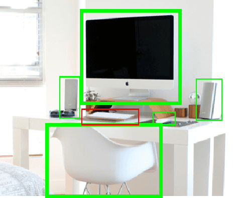 Figure 1 for Contextual Object Detection with a Few Relevant Neighbors