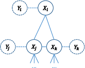 Figure 3 for Contextual Object Detection with a Few Relevant Neighbors