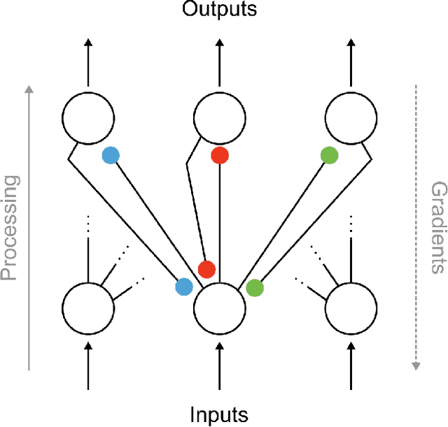 Figure 1 for Spike-based causal inference for weight alignment