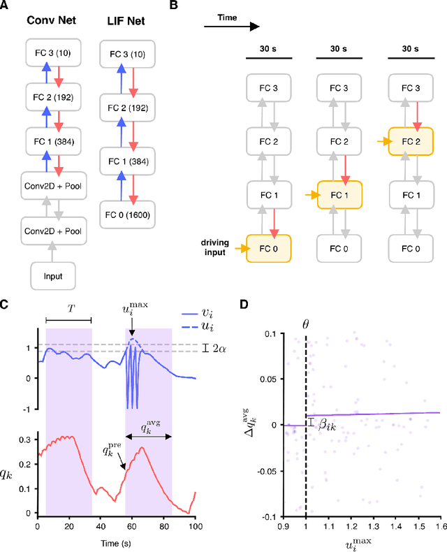 Figure 3 for Spike-based causal inference for weight alignment