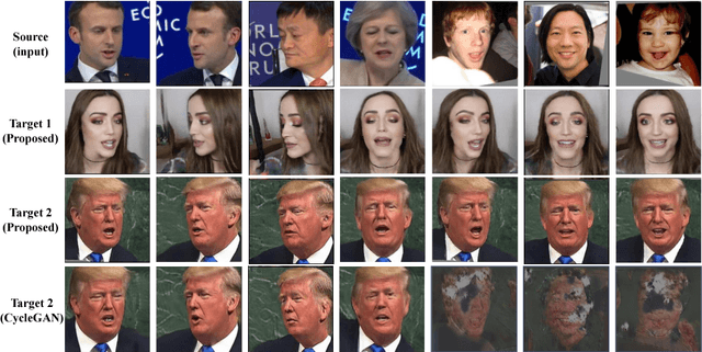 Figure 1 for ReenactGAN: Learning to Reenact Faces via Boundary Transfer