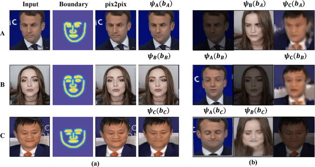 Figure 4 for ReenactGAN: Learning to Reenact Faces via Boundary Transfer