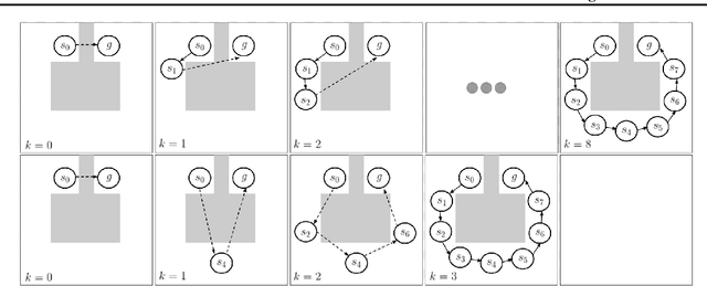 Figure 1 for Sub-Goal Trees -- a Framework for Goal-Based Reinforcement Learning