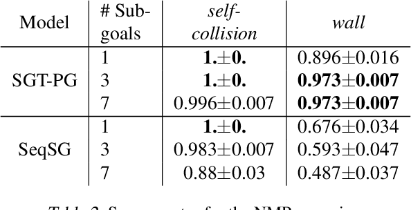 Figure 3 for Sub-Goal Trees -- a Framework for Goal-Based Reinforcement Learning