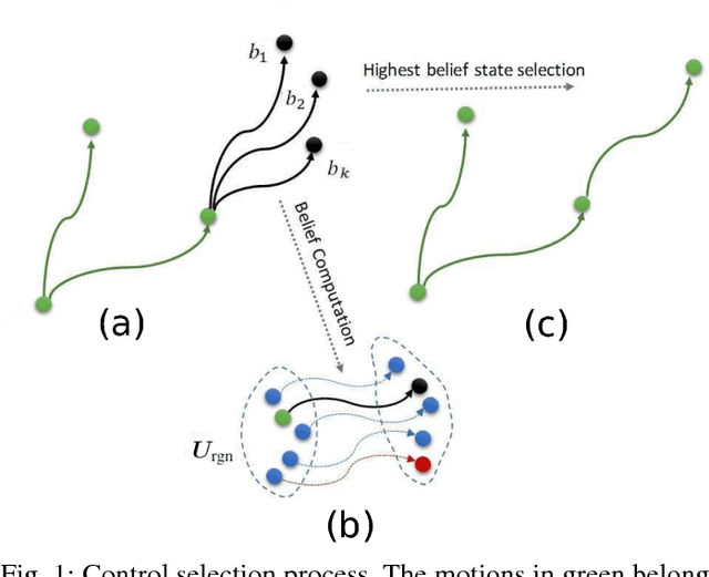 Figure 1 for Randomized Physics-based Motion Planning for Grasping in Cluttered and Uncertain Environments