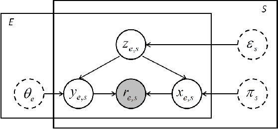 Figure 1 for GPM: A Generic Probabilistic Model to Recover Annotator's Behavior and Ground Truth Labeling