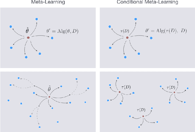 Figure 1 for A Structured Prediction Approach for Conditional Meta-Learning