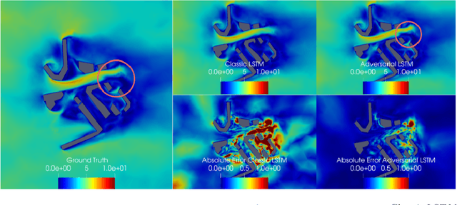 Figure 4 for Adversarial autoencoders and adversarial LSTM for improved forecasts of urban air pollution simulations