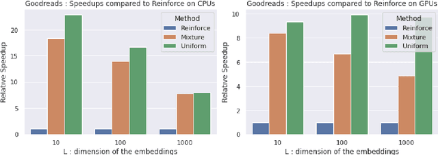 Figure 3 for Fast Offline Policy Optimization for Large Scale Recommendation