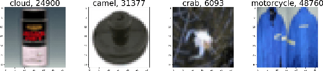 Figure 1 for Identifying Mislabeled Instances in Classification Datasets