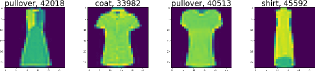 Figure 2 for Identifying Mislabeled Instances in Classification Datasets