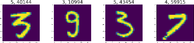 Figure 3 for Identifying Mislabeled Instances in Classification Datasets