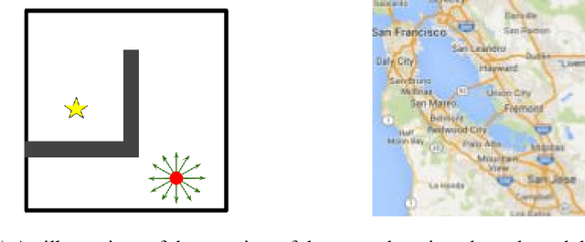 Figure 3 for Reinforcement Learning When All Actions are Not Always Available