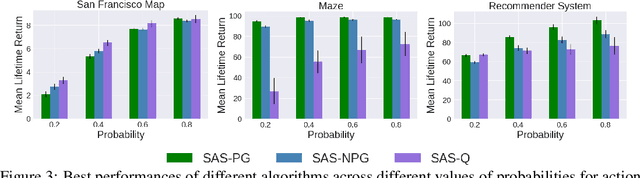 Figure 2 for Reinforcement Learning When All Actions are Not Always Available
