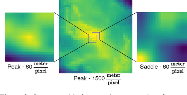 Figure 3 for Topo2vec: Topography Embedding Using the Fractal Effect