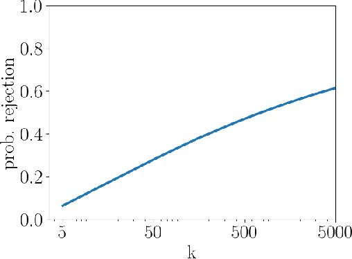 Figure 2 for A Note on the Significance Adjustment for FA*IR with Two Protected Groups