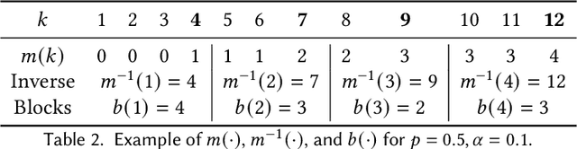 Figure 3 for A Note on the Significance Adjustment for FA*IR with Two Protected Groups