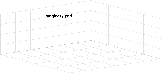 Figure 1 for Complex-Valued Kernel Methods for Regression