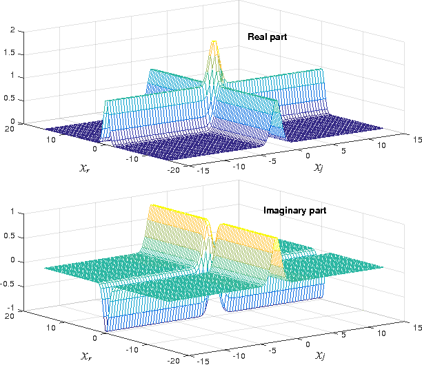 Figure 3 for Complex-Valued Kernel Methods for Regression