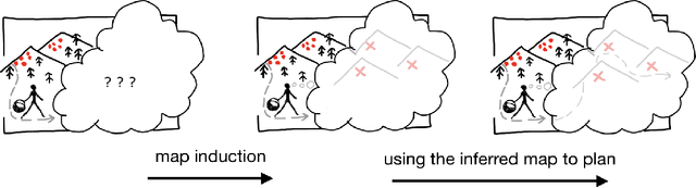 Figure 1 for Map Induction: Compositional spatial submap learning for efficient exploration in novel environments