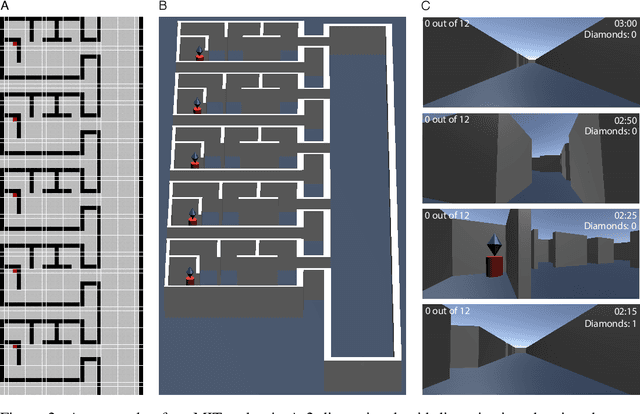 Figure 3 for Map Induction: Compositional spatial submap learning for efficient exploration in novel environments