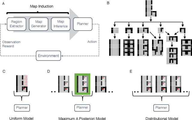 Figure 4 for Map Induction: Compositional spatial submap learning for efficient exploration in novel environments