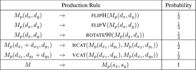 Figure 2 for Map Induction: Compositional spatial submap learning for efficient exploration in novel environments