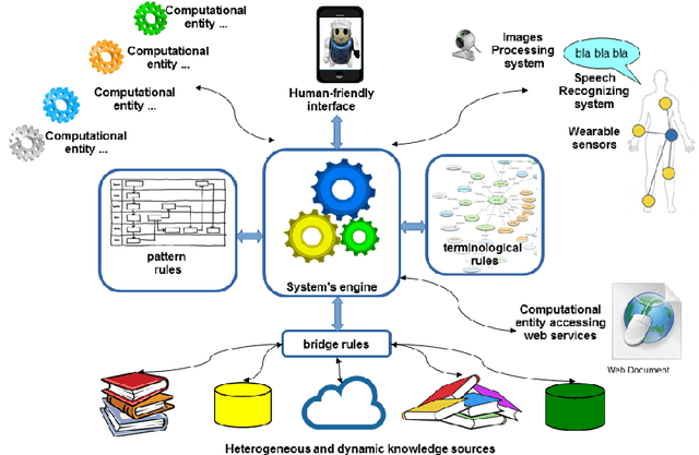 Figure 1 for Multi-Context Systems: Dynamics and Evolution (Pre-Print of "Multi-context systems in dynamic environments")