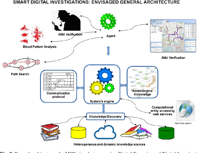 Figure 2 for Multi-Context Systems: Dynamics and Evolution (Pre-Print of "Multi-context systems in dynamic environments")