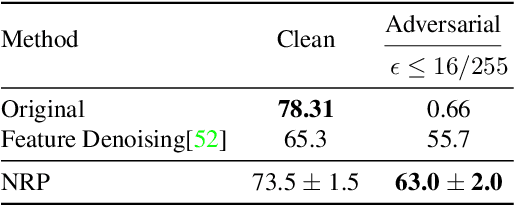 Figure 4 for A Self-supervised Approach for Adversarial Robustness