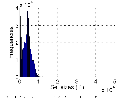 Figure 1 for Accurate Estimators for Improving Minwise Hashing and b-Bit Minwise Hashing