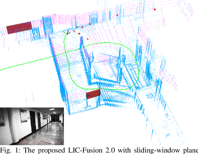 Figure 1 for LIC-Fusion 2.0: LiDAR-Inertial-Camera Odometry with Sliding-Window Plane-Feature Tracking