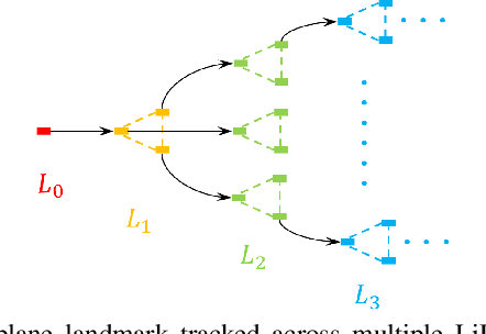 Figure 2 for LIC-Fusion 2.0: LiDAR-Inertial-Camera Odometry with Sliding-Window Plane-Feature Tracking