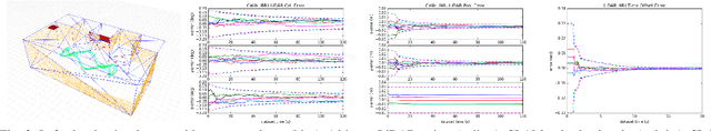 Figure 3 for LIC-Fusion 2.0: LiDAR-Inertial-Camera Odometry with Sliding-Window Plane-Feature Tracking