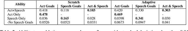 Figure 3 for How to Motivate Your Dragon: Teaching Goal-Driven Agents to Speak and Act in Fantasy Worlds