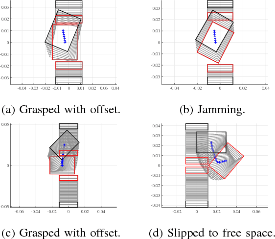 Figure 1 for A Fast Stochastic Contact Model for Planar Pushing and Grasping: Theory and Experimental Validation