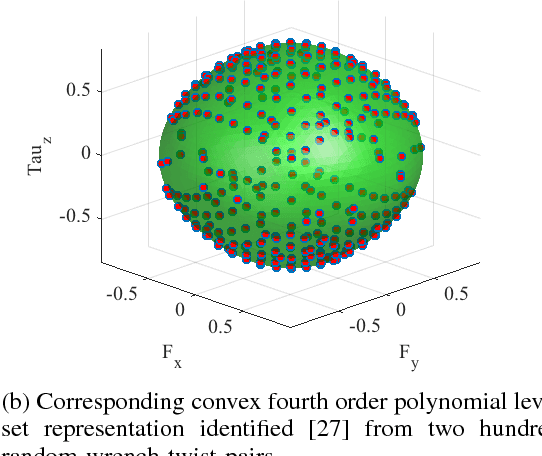 Figure 2 for A Fast Stochastic Contact Model for Planar Pushing and Grasping: Theory and Experimental Validation