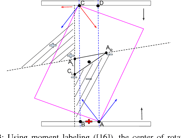 Figure 3 for A Fast Stochastic Contact Model for Planar Pushing and Grasping: Theory and Experimental Validation