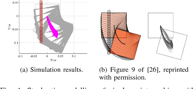 Figure 4 for A Fast Stochastic Contact Model for Planar Pushing and Grasping: Theory and Experimental Validation