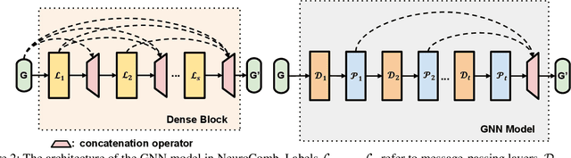 Figure 3 for NeuroComb: Improving SAT Solving with Graph Neural Networks