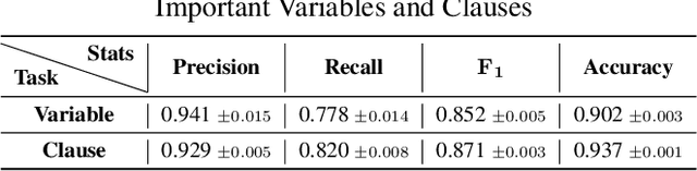 Figure 4 for NeuroComb: Improving SAT Solving with Graph Neural Networks