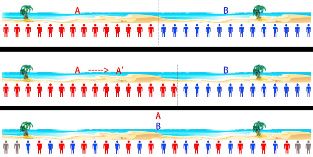 Figure 1 for Learning to Collaborate: Multi-Scenario Ranking via Multi-Agent Reinforcement Learning