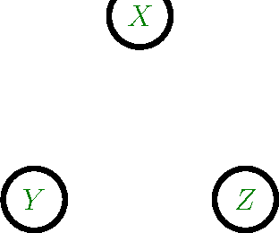 Figure 2 for Multivariate Dependence Beyond Shannon Information