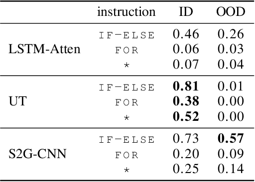 Figure 4 for Neural Sequence-to-grid Module for Learning Symbolic Rules