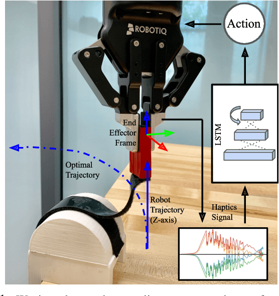 Figure 1 for Multi-Step Recurrent Q-Learning for Robotic Velcro Peeling