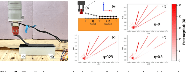 Figure 2 for Multi-Step Recurrent Q-Learning for Robotic Velcro Peeling