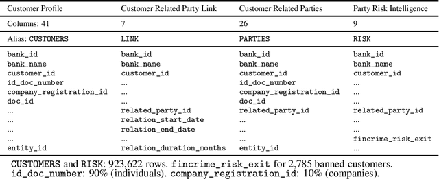 Figure 3 for Exploring Multi-Banking Customer-to-Customer Relations in AML Context with Poincaré Embeddings
