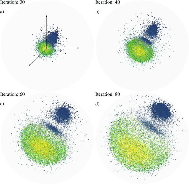 Figure 2 for Exploring Multi-Banking Customer-to-Customer Relations in AML Context with Poincaré Embeddings