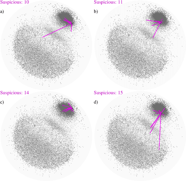 Figure 4 for Exploring Multi-Banking Customer-to-Customer Relations in AML Context with Poincaré Embeddings