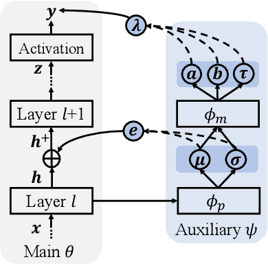 Figure 1 for Uncertainty-guided Model Generalization to Unseen Domains